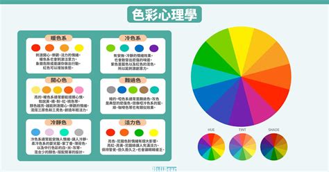 顏色設計